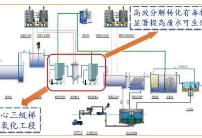 高难度化工废水铁基资料协同催化氧化处置